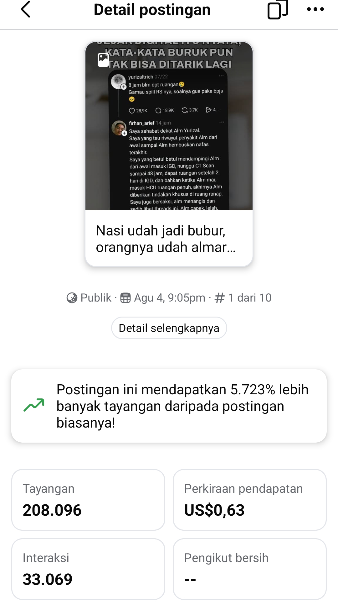 208 ribu tayangan, 5.723% lebih banyak dari biasanya